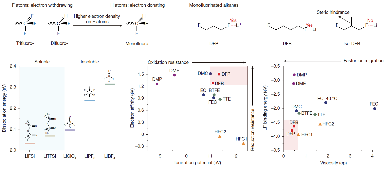 突破700瓦时/公斤，锂电池研究新进展