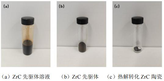 碳化锆前驱体