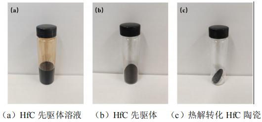 碳化铪前驱体